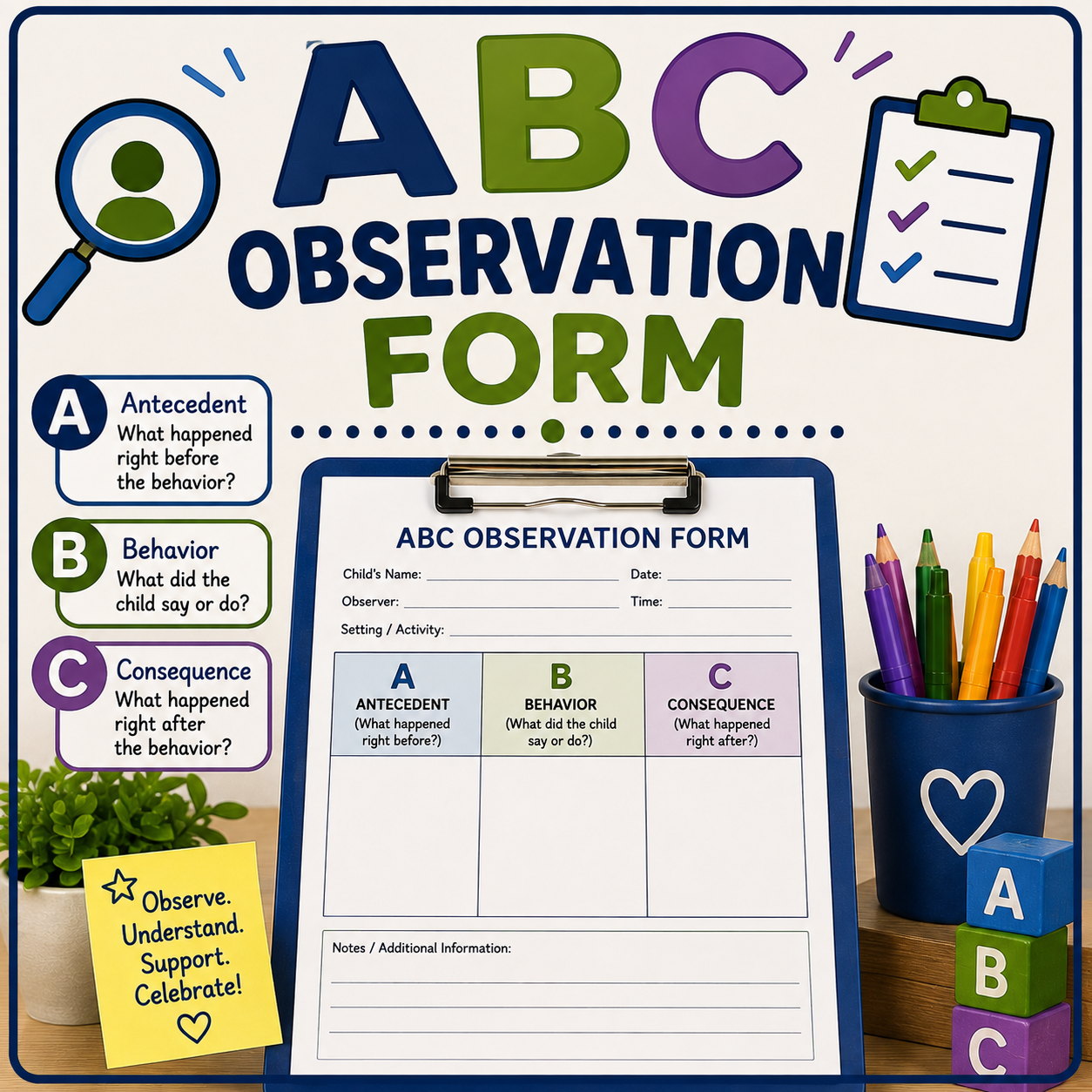 ABC Observation Form
