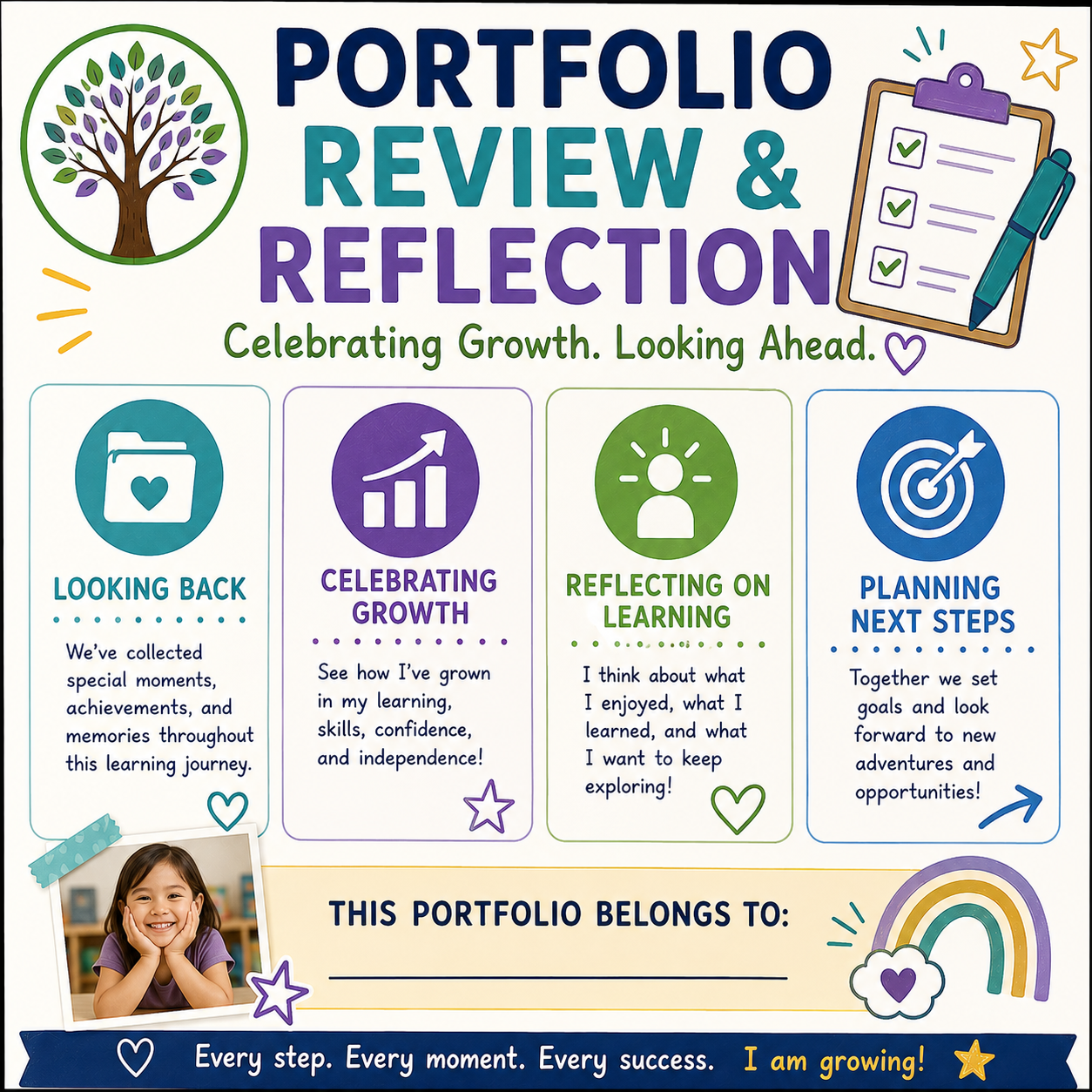 Portfolio Review and Reflection