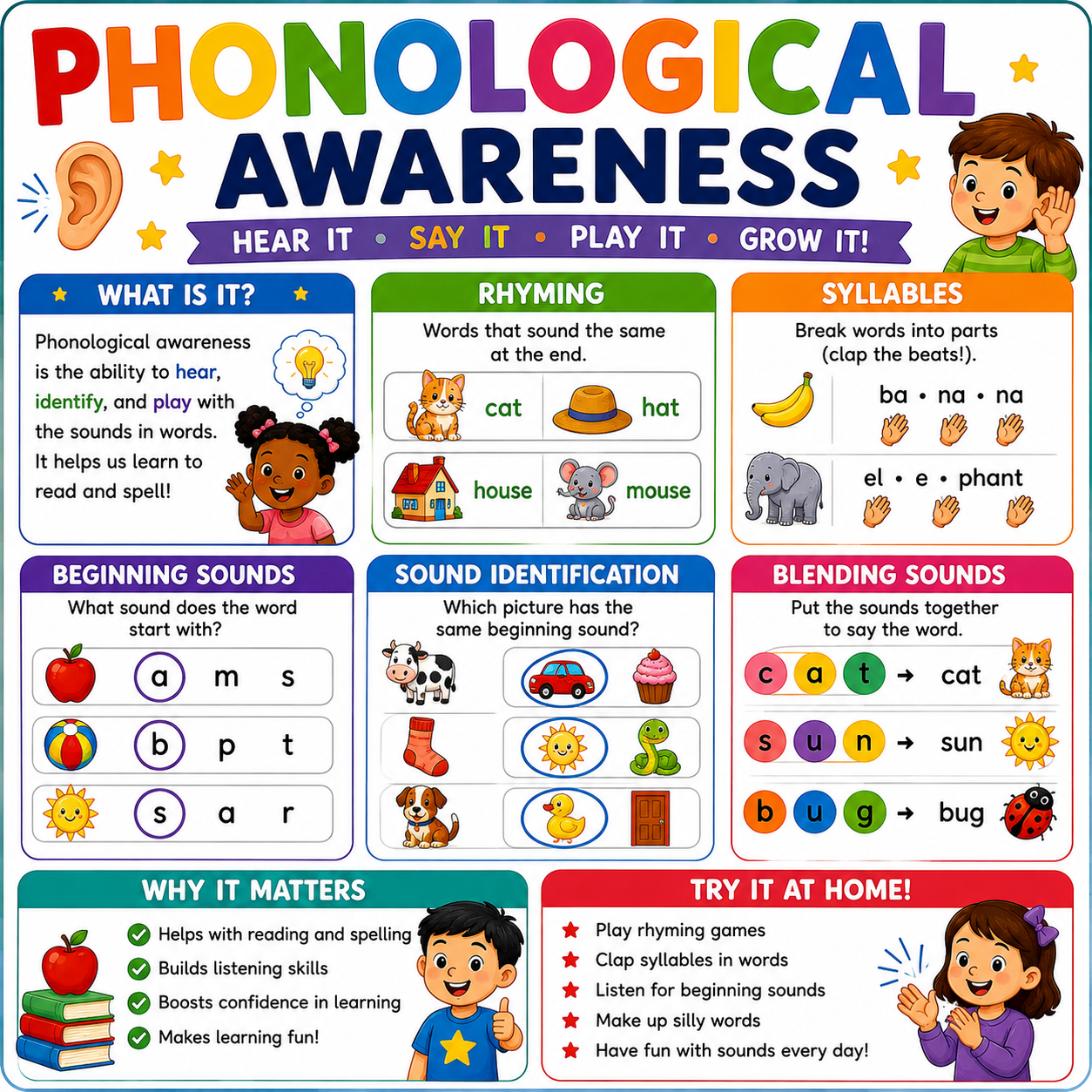 Phonological Awareness